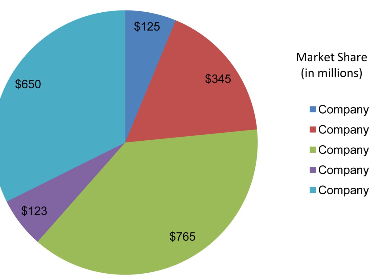 What Is Market Share? - ToughNickel