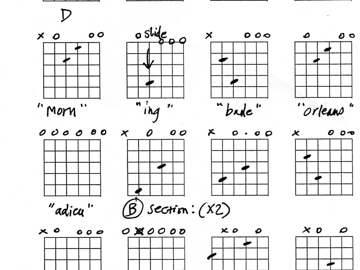 Open D Chord Chart