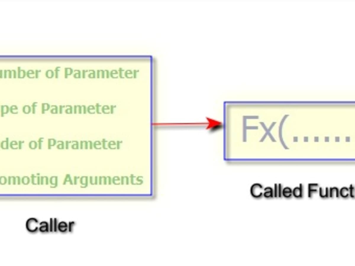 overloading - Learn IT University