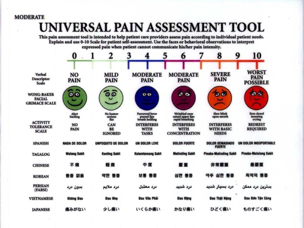 A pain scale is a tool that - Vistasol Medical Group