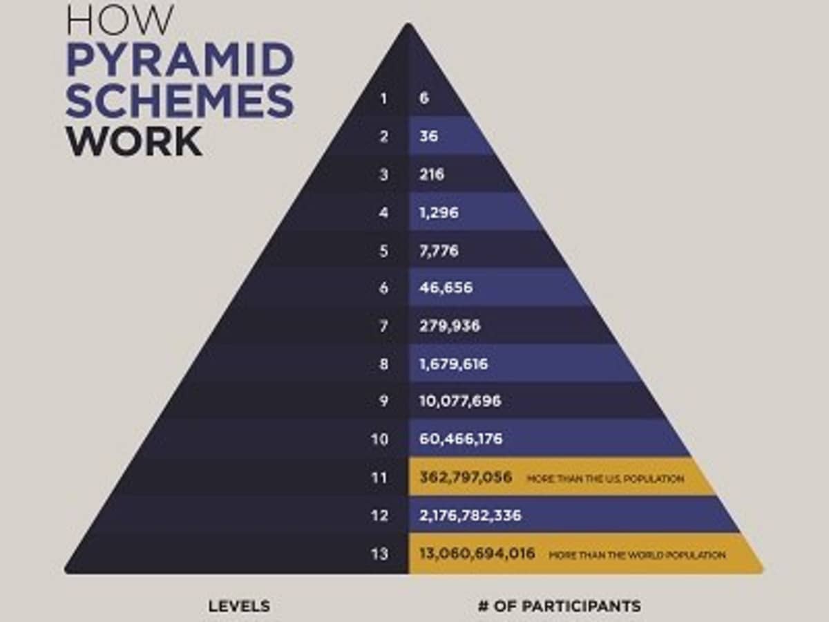 mom was on million dollar pyramid reddit