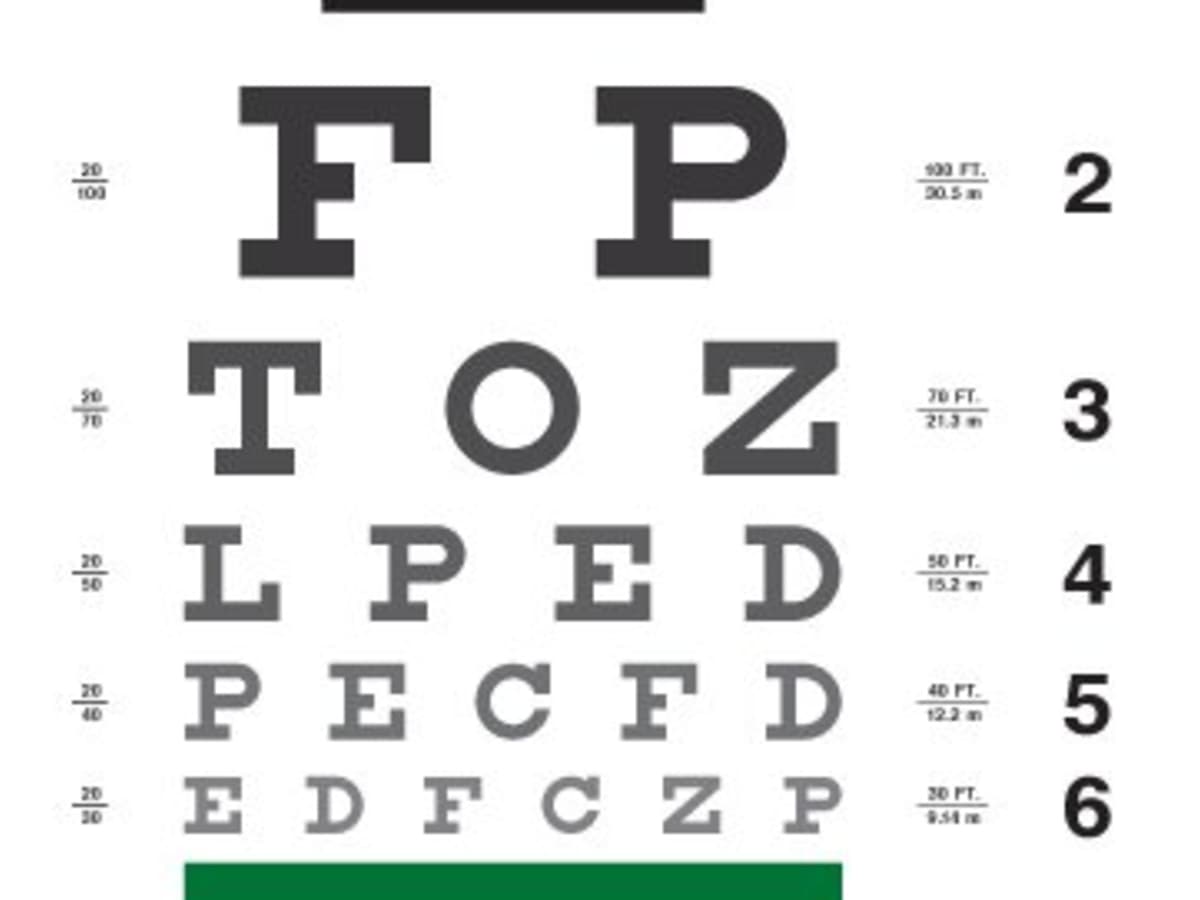 Dmv Eye Chart Cheat Sheet