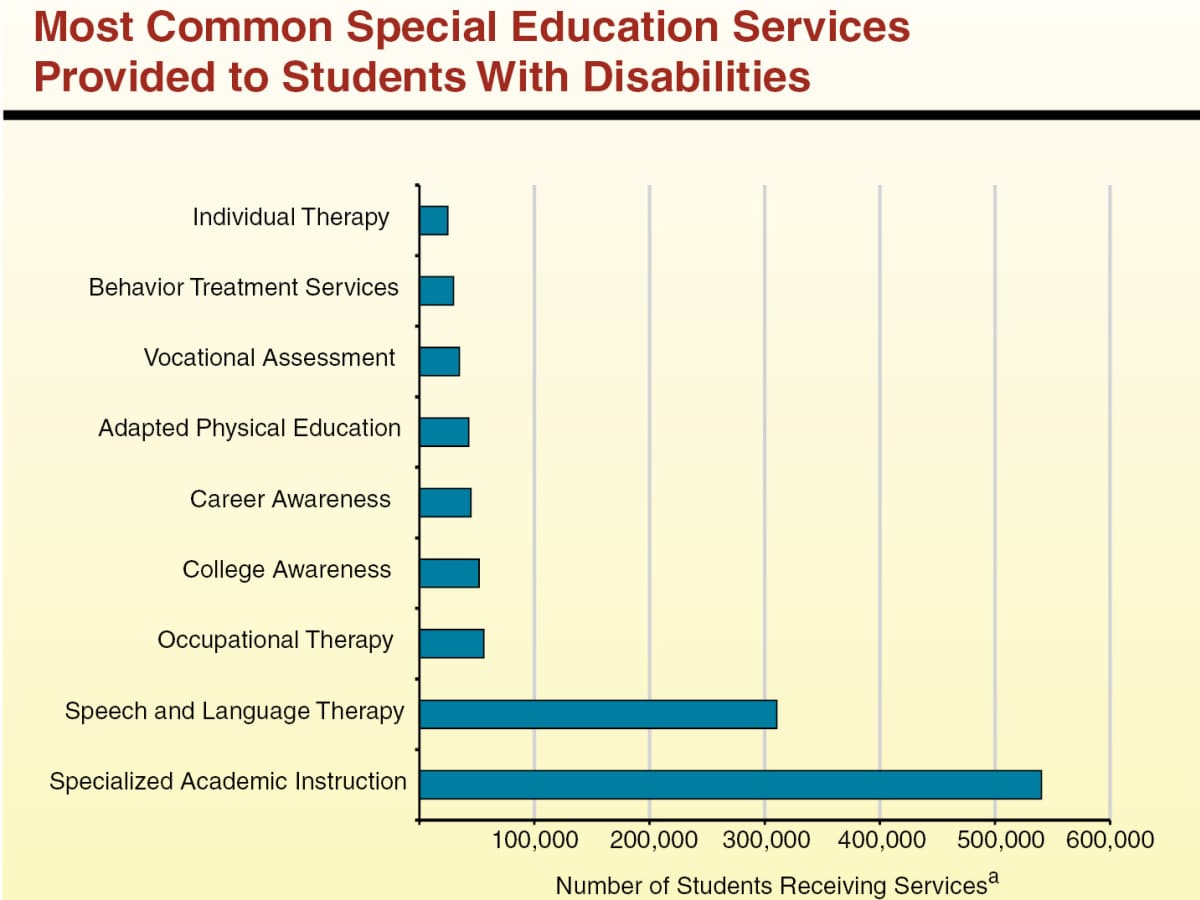 what-is-sdc-in-special-education-login-pages-info