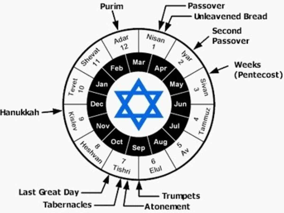 Jewish Holiday Calendar - HubPages
