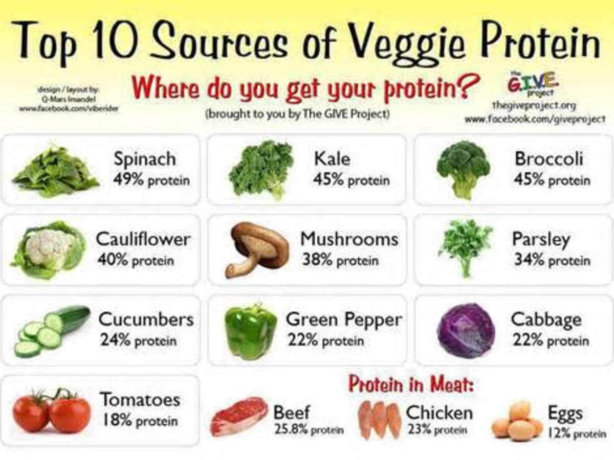 what vegetables have more protein than meat? 2