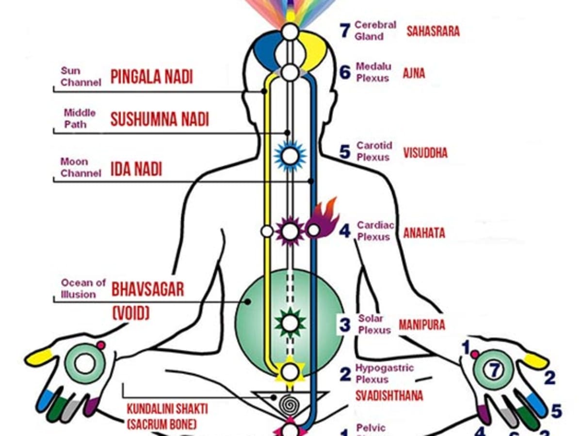 A Guide to Kundalini Yoga And The Kundalini Activation Process - Endoca© CBD