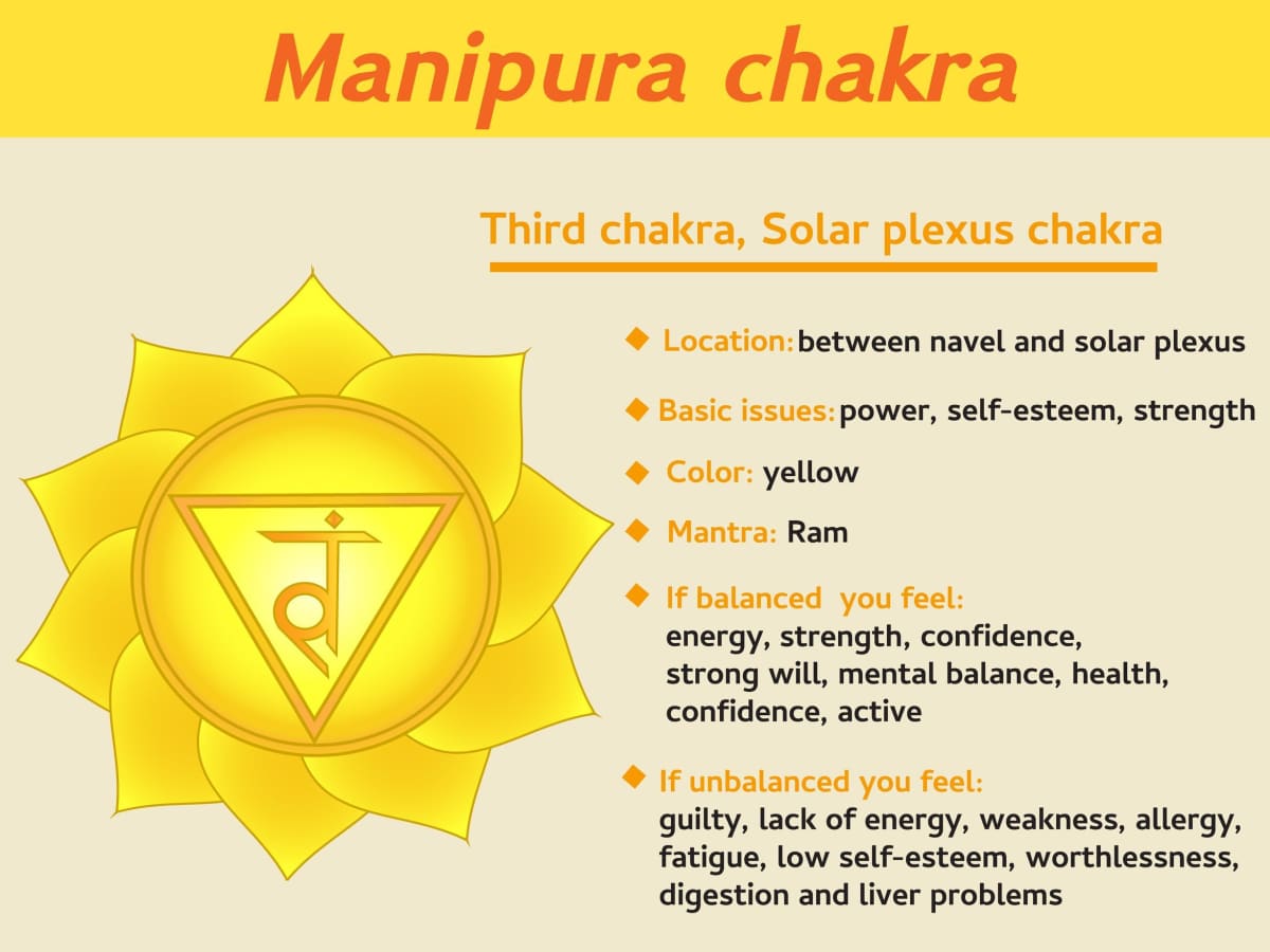 Page 3 | Chakra body drawing Vectors & Illustrations for Free Download |  Freepik