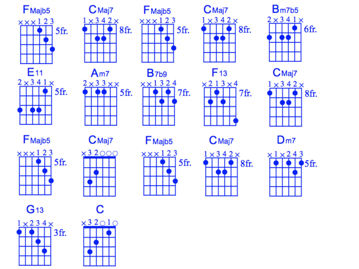 Jazz Guitar Lessons Moon River Chord Melody Rhythm Guitar Vocal Melody Tab Video Lessons Hubpages