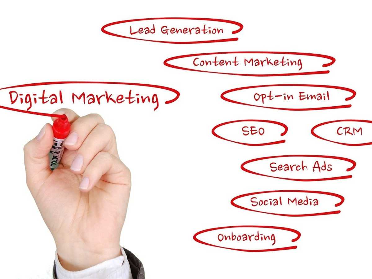 Latest Digital Marketing Strategies to Grow your Business - HubPages