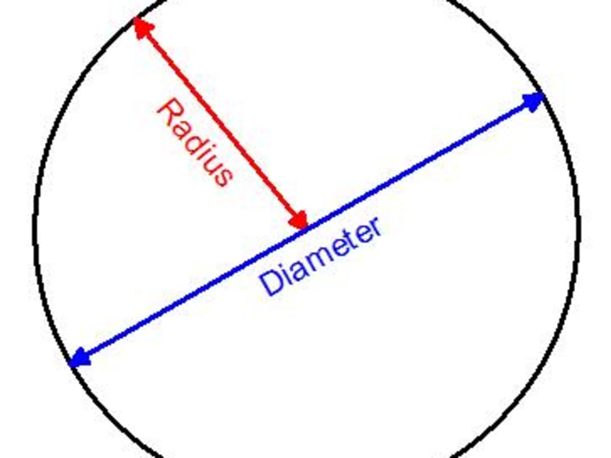 klimaat vijand repetitie Where are the Circumference, Radius, Diameter, Chord and Tangent on a  Circle? - HubPages