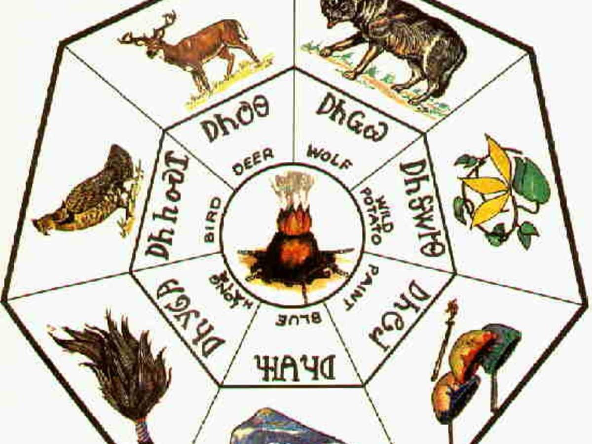 The Seven Clans of the Cherokee - Owlcation