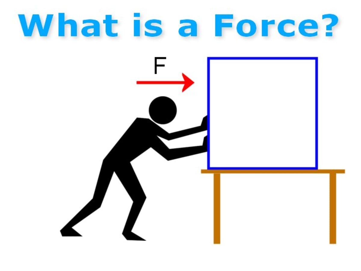 Examples of Forces in Everyday Life and How They Affect Things - Owlcation