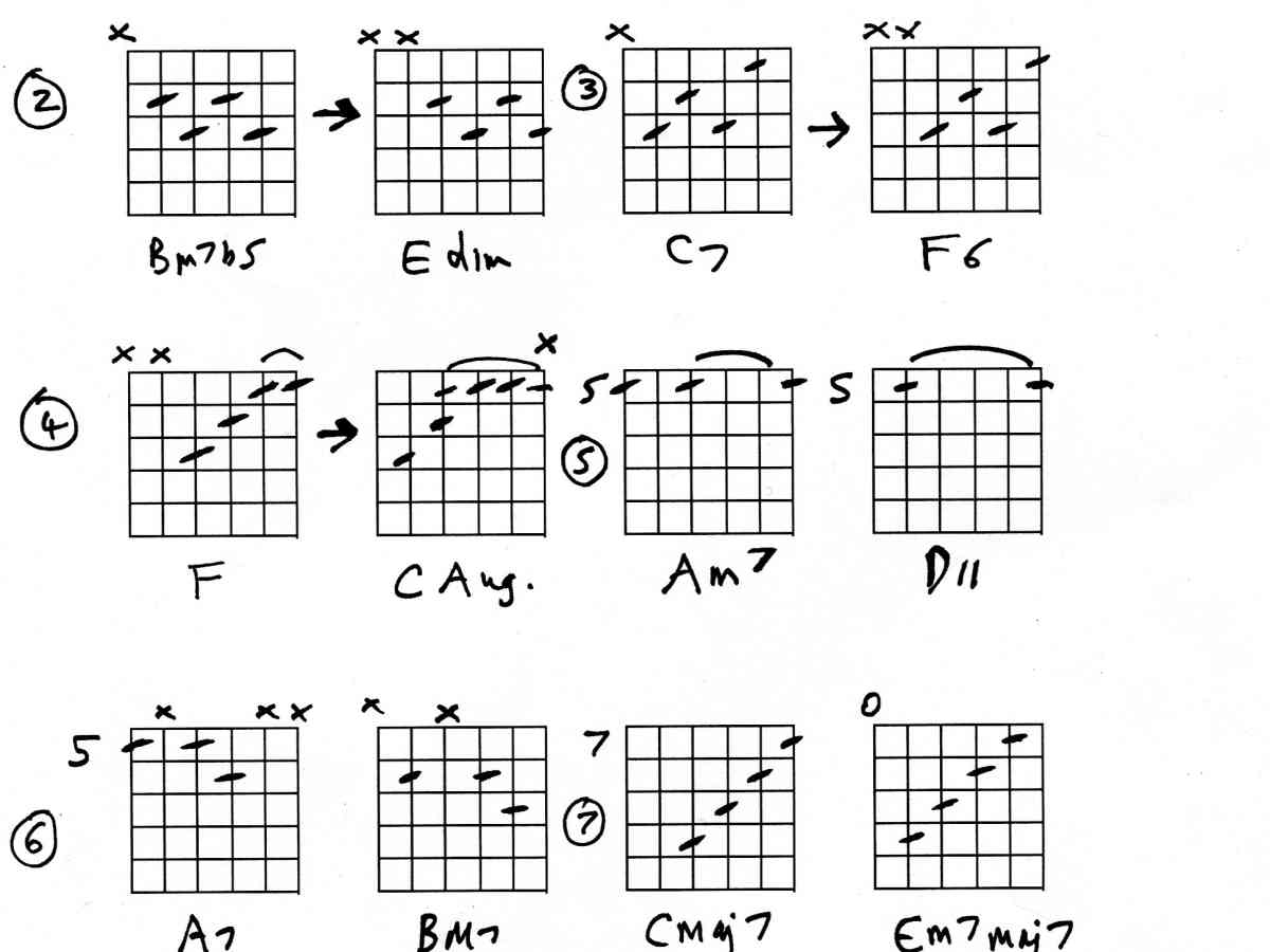 Guitar Lesson Chords Using Shapes Hubpages