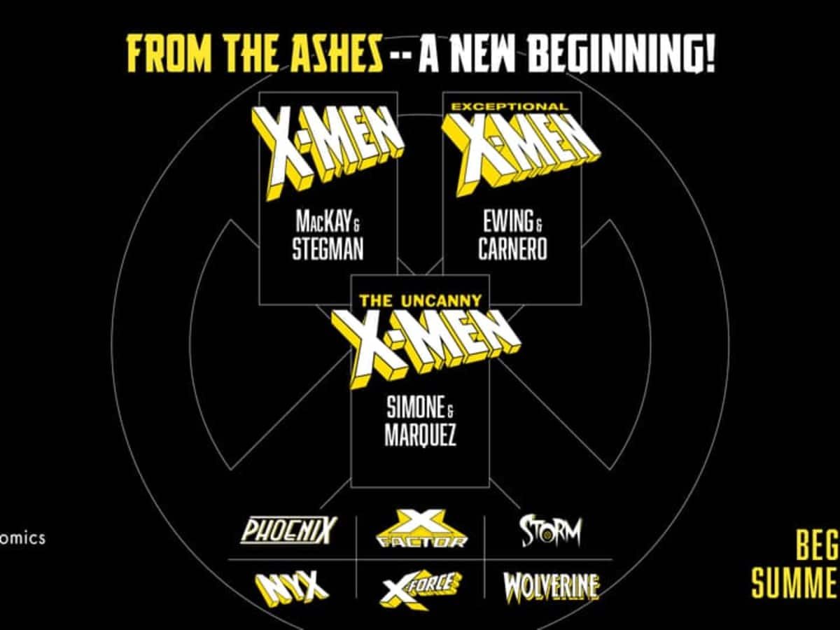 X-Men: From The Ashes Reading List - HubPages, image size:1200x900