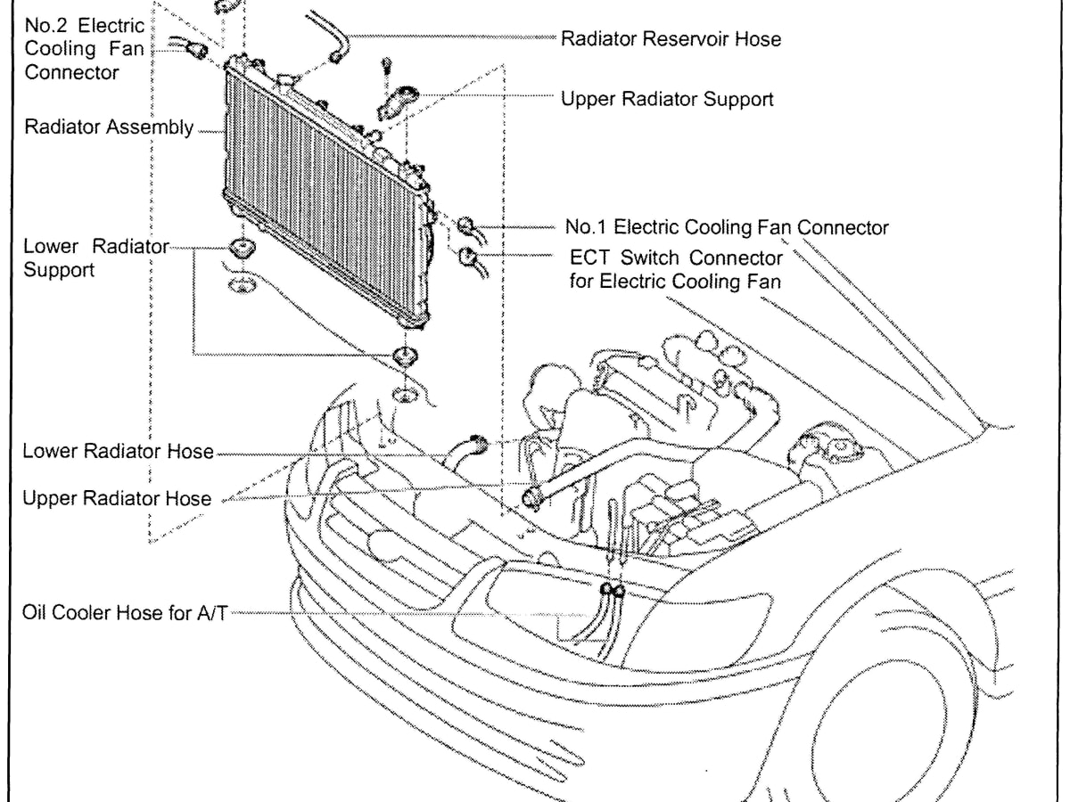 Diy Toyota Camry Radiator Replacement With Video Axleaddict A Community Of Car Lovers Enthusiasts And Mechanics Sharing Our Auto Advice