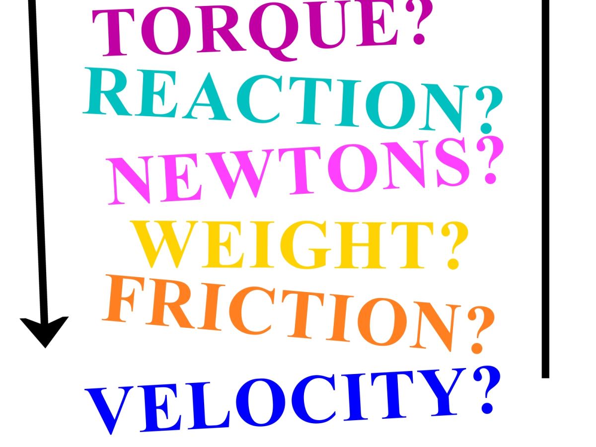 Force Mass Acceleration And How To Understand Newton S Laws Of Motion Owlcation