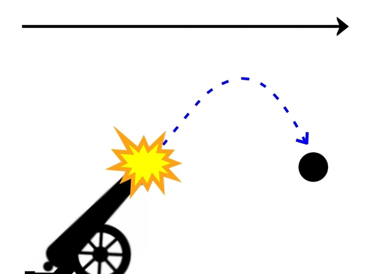 Solving Projectile Motion Problems Applying Newton S Equations Of Motion To Ballistics Owlcation