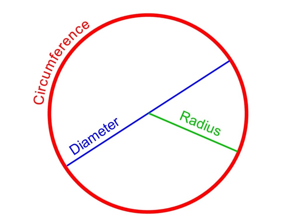 How To Calculate Arc Length Of A Circle Segment And Sector Area Owlcation