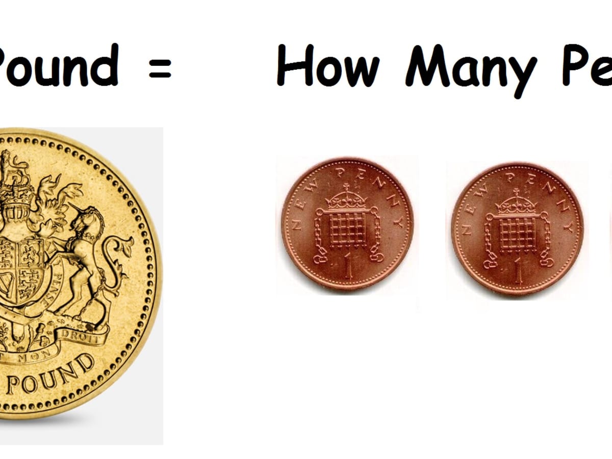 Pound перевод на русский. Penny Pence pound. One pound 100 Pence. Pound Pence правило для детей. British Pence and pounds.