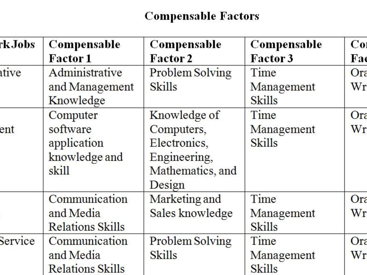 E Sonic Compensation Project Hubpages