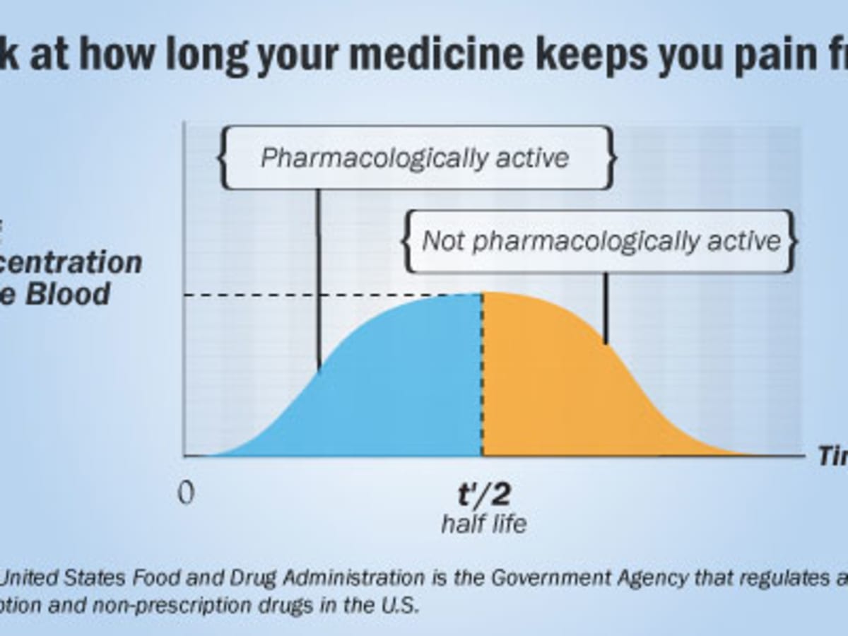 ipamorelin half life duration Peptide Dosing Guide: Timing, Protocol & Side Effects (2026) CJC 1295 No DAC +