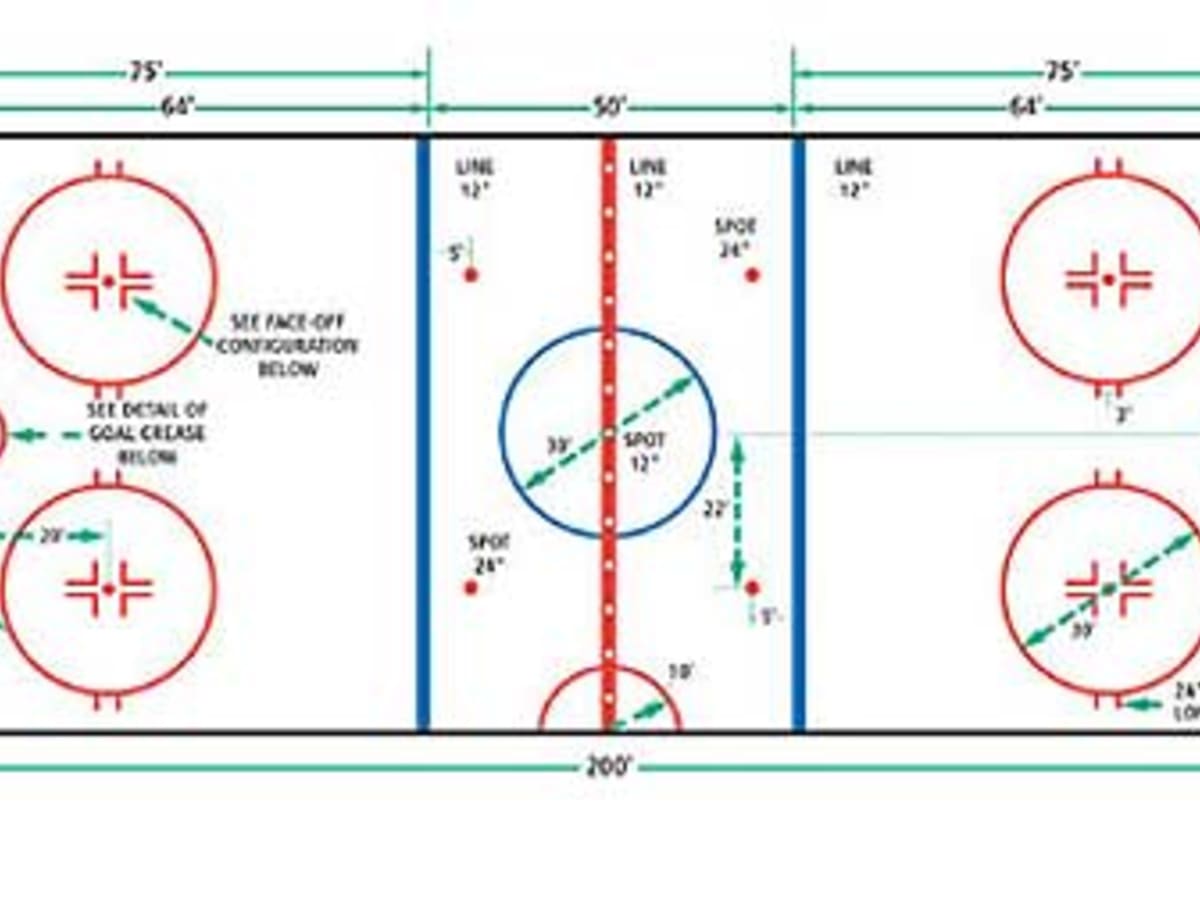 Basic Rules Of Nhl Hockey A Visual Guide Howtheyplay Sports