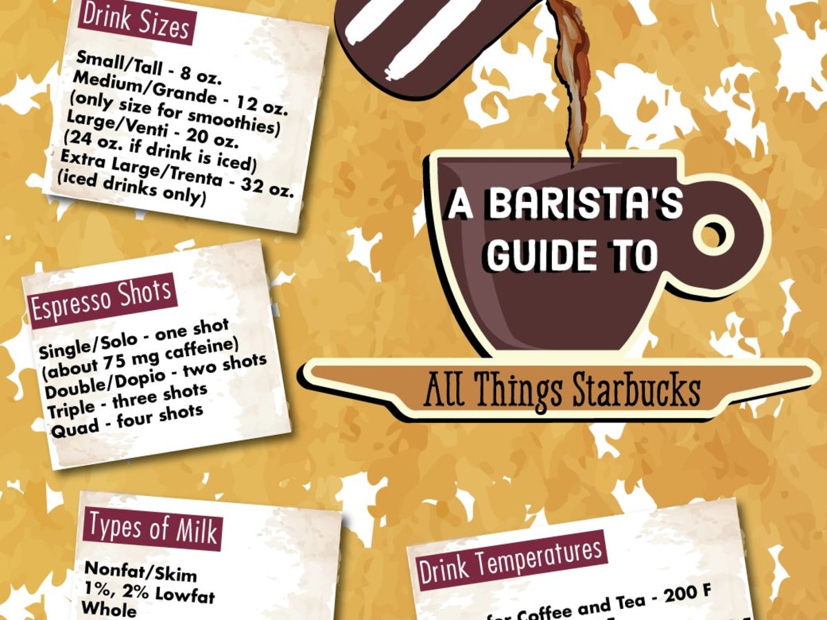 How To Understand The Starbucks Drinks Menu Learn The Lingo Delishably