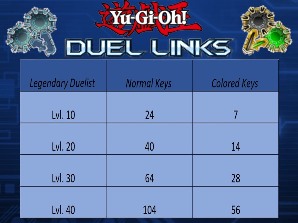 how to trade cards in yugioh duel links Card Trader: Box Chips