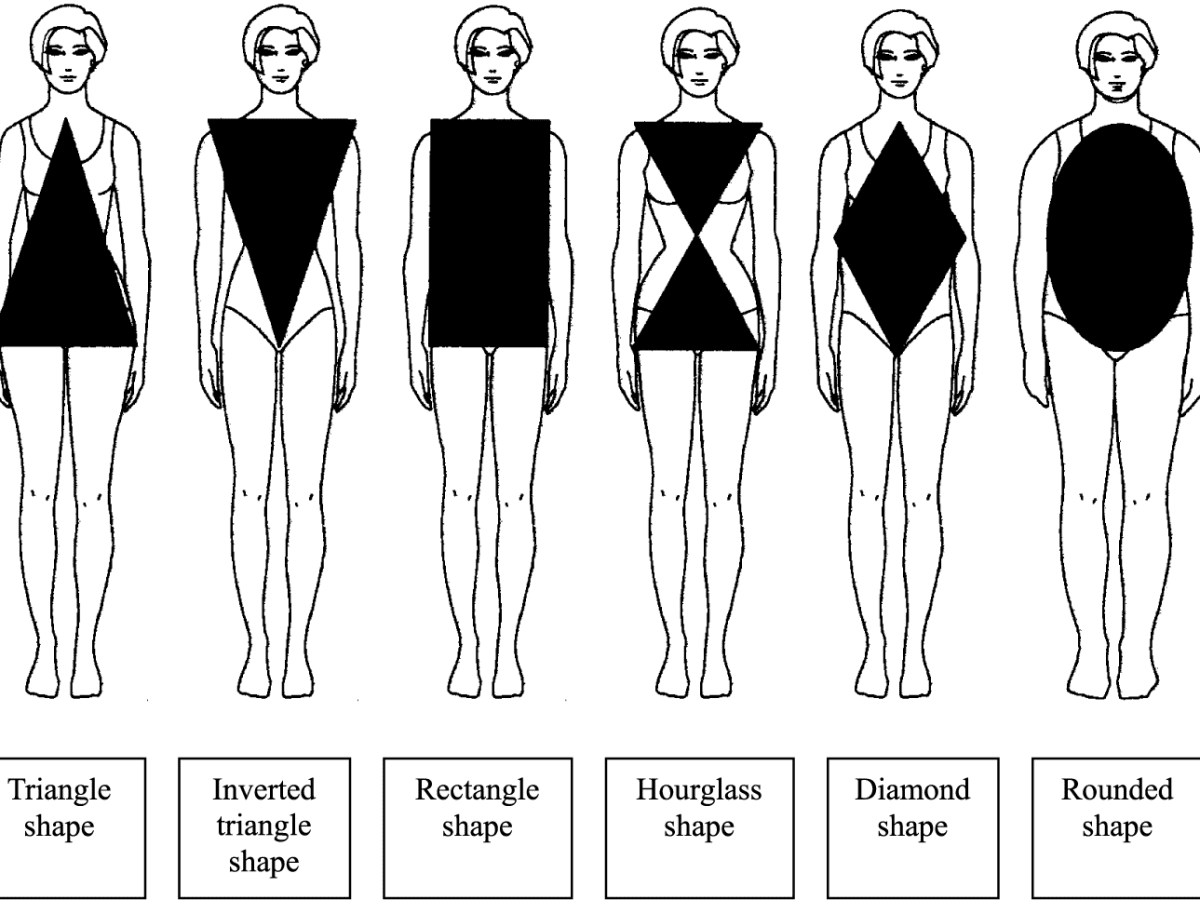 5 Most Common Body Shapes for Women – The Style Bouquet