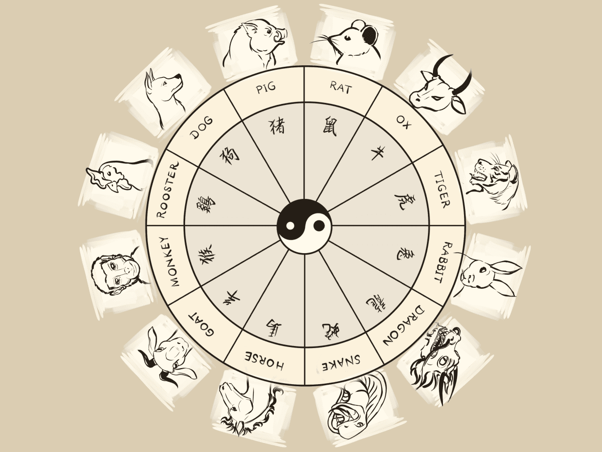 Chinese Astrology Chart Month Day And Hour Birth Animals And Their Meanings Exemplore