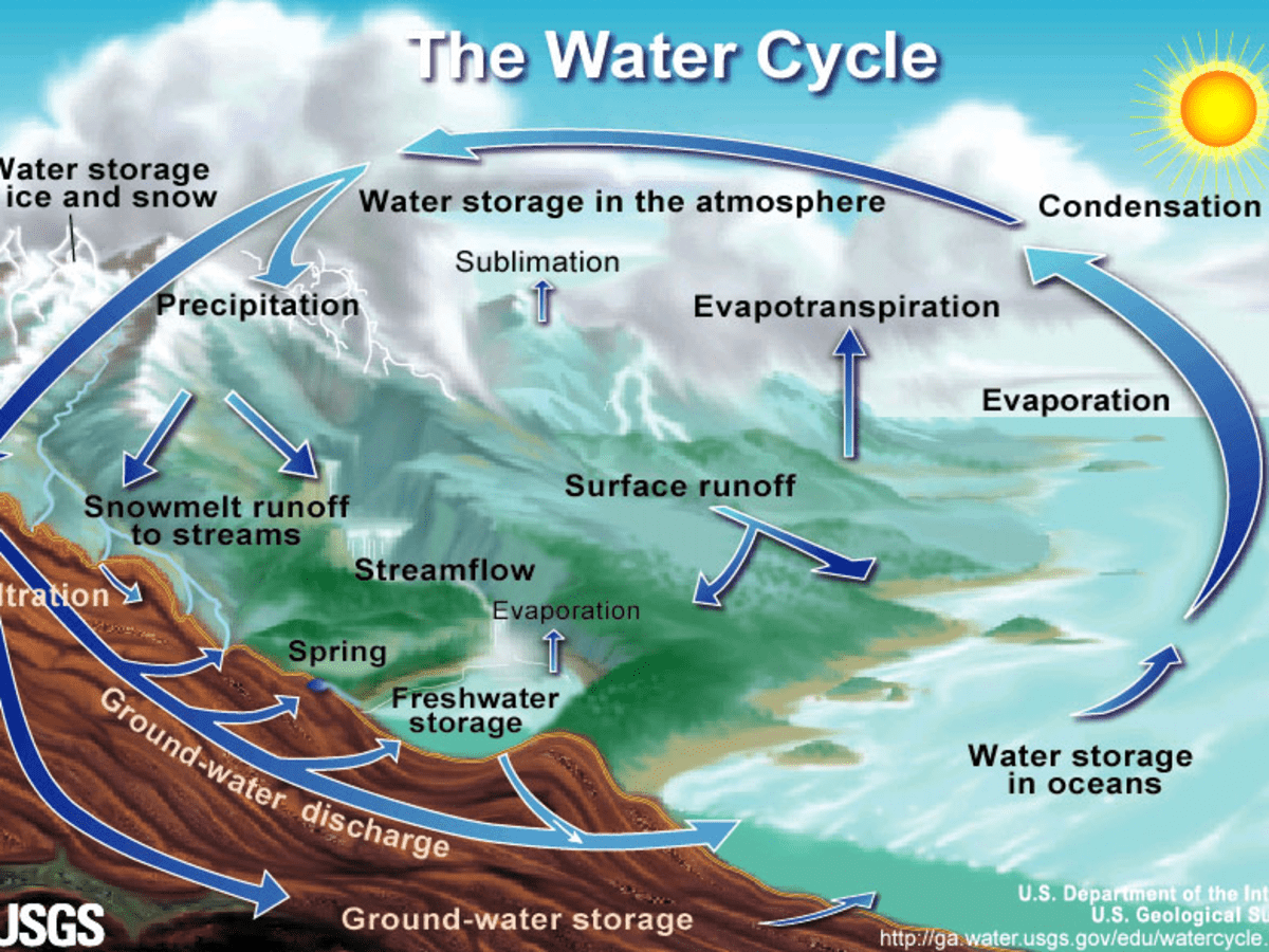 Water Cycle The Hydrologic Cycle You have 8 min. to draw and label the water  cycle. a.k.a. hydrologic cycle. - ppt download