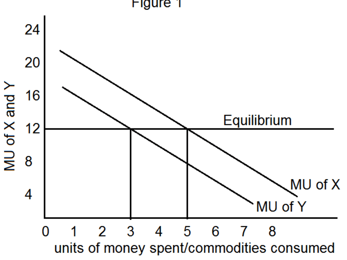 constant marginal utility of money