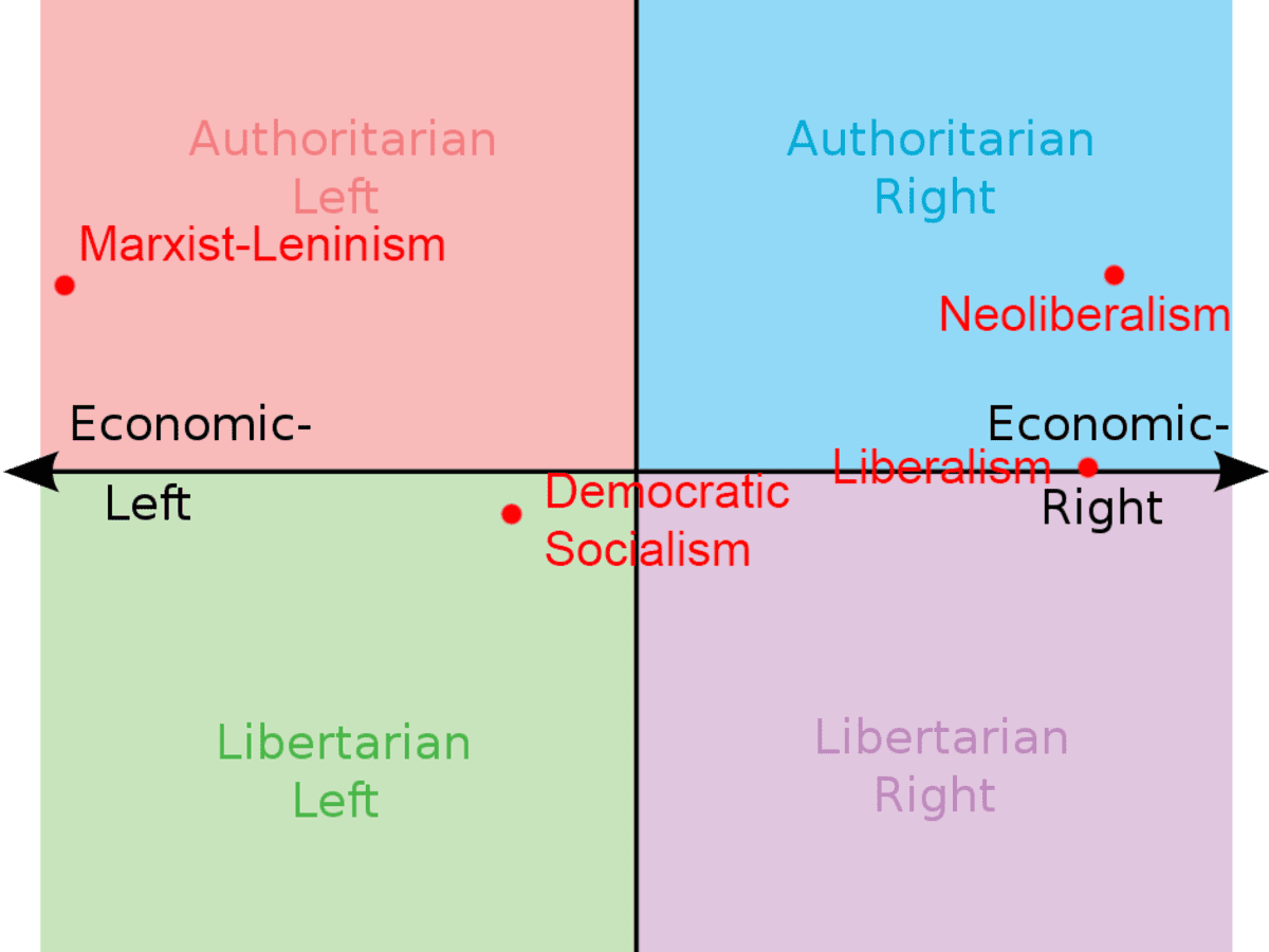 Liberalism Is Not Left Wing Soapboxie
