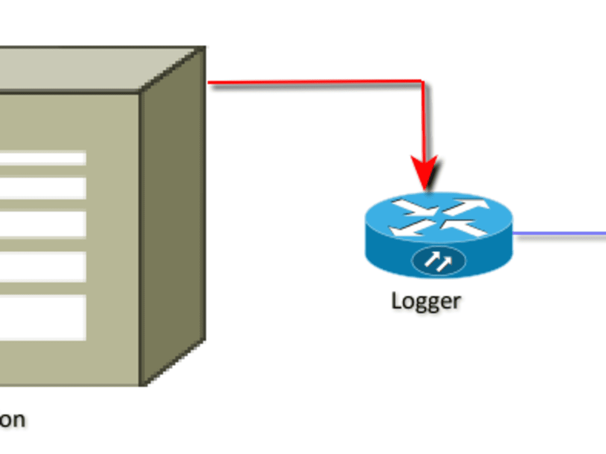 Java logger. SIMPLEFORMATTER java это. Logging Formatter. Logger Levels. Logging meaning.