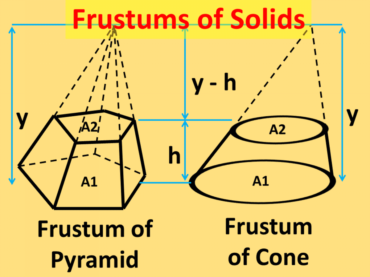 Finding the Surface Area and Volume of Frustums of a Pyramid and