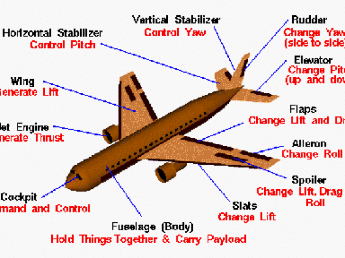 aircraft controls