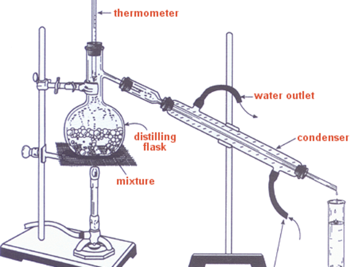 Alcohol Distillation and its Origins - HubPages