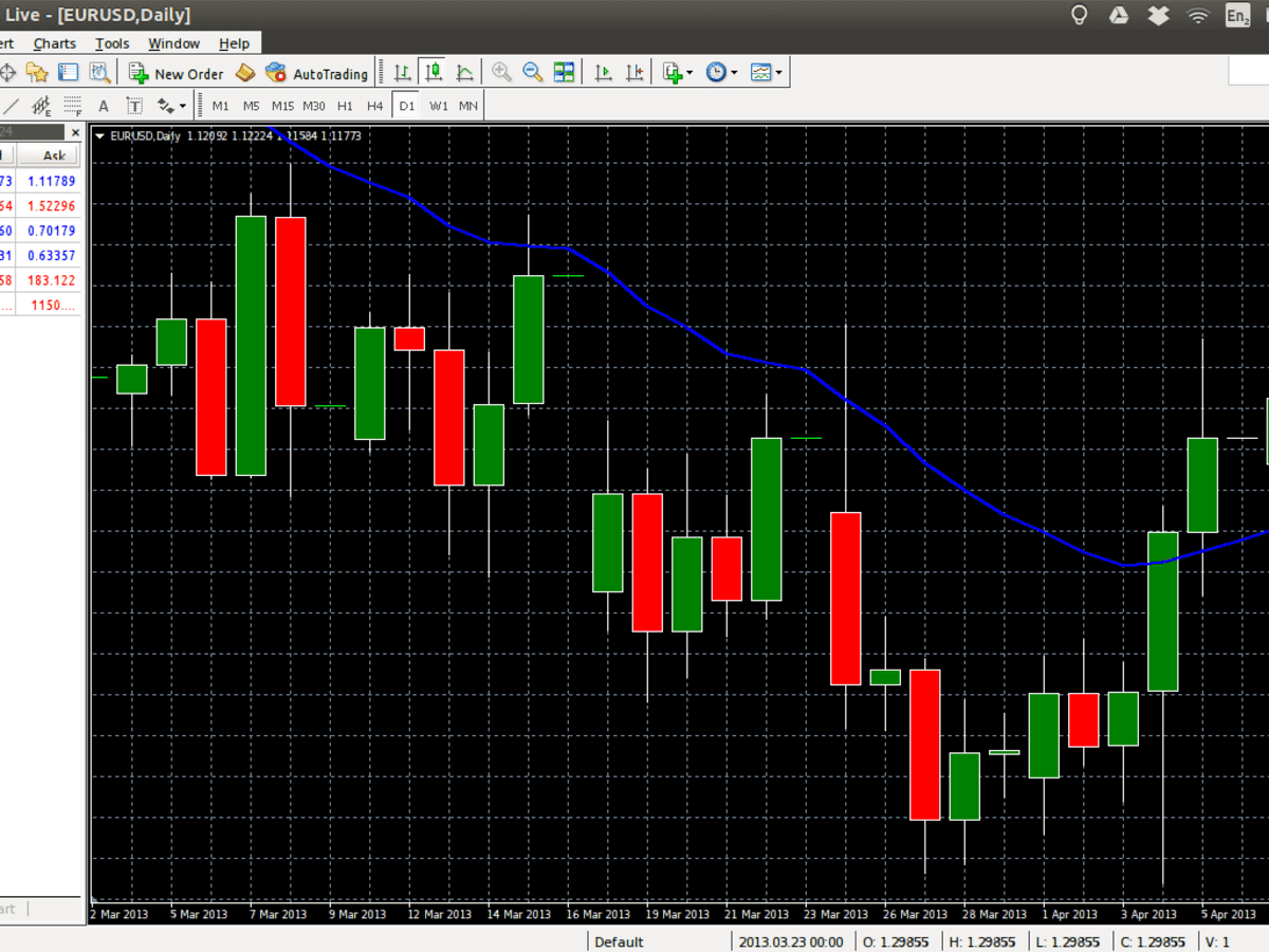 How to Install Metatrader From Metaquotes on Ubuntu Linux Using Wine -  HubPages