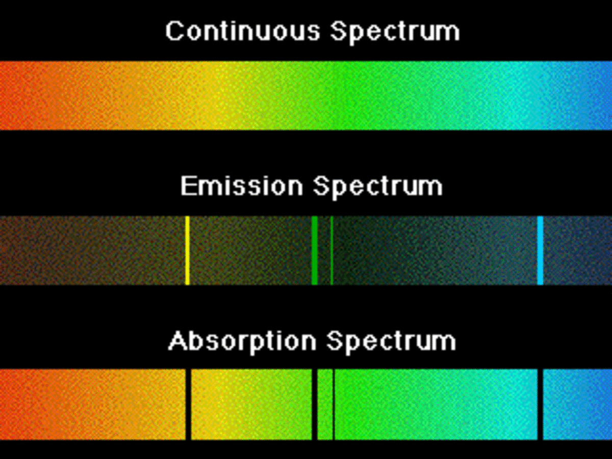 What Is The Difference Between Emission Spectra and Absorption