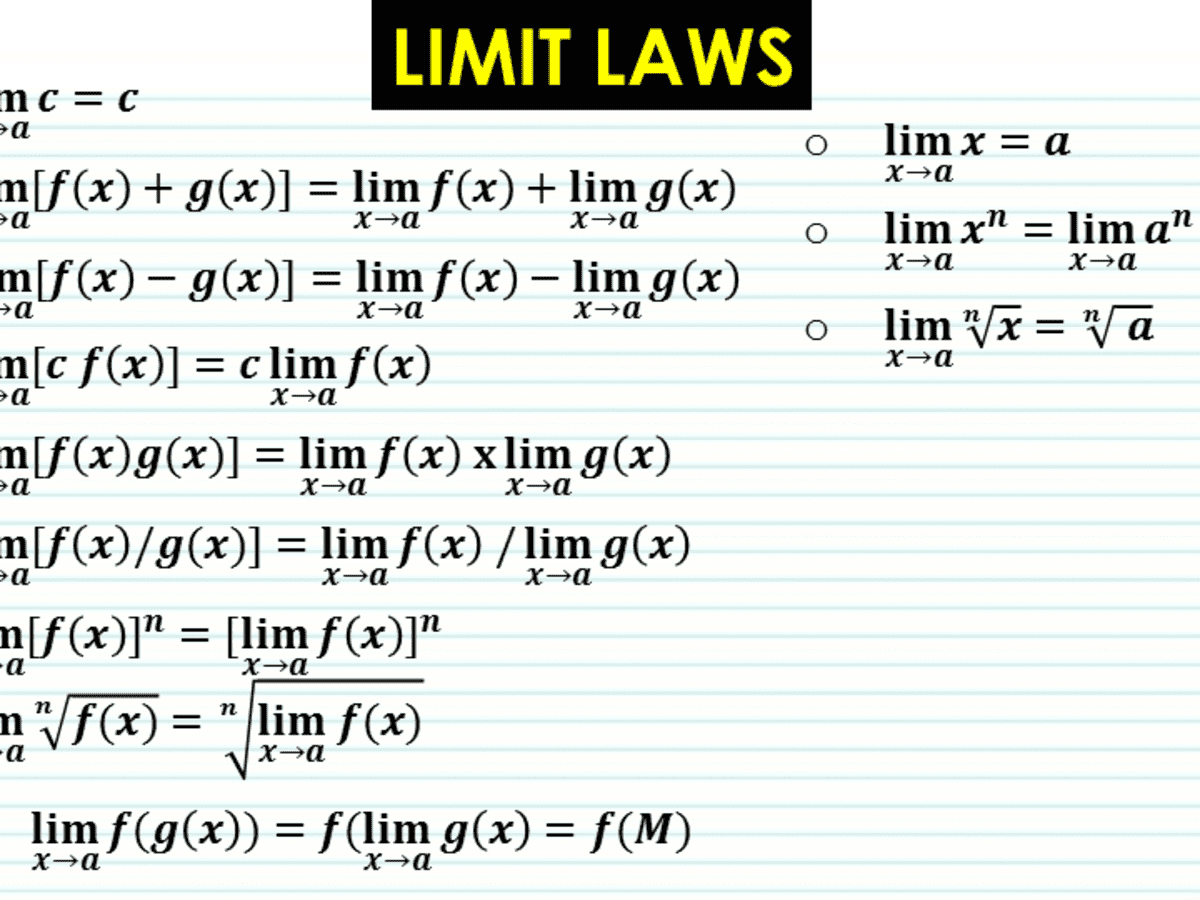 Limit Laws and Evaluating Limits - Owlcation