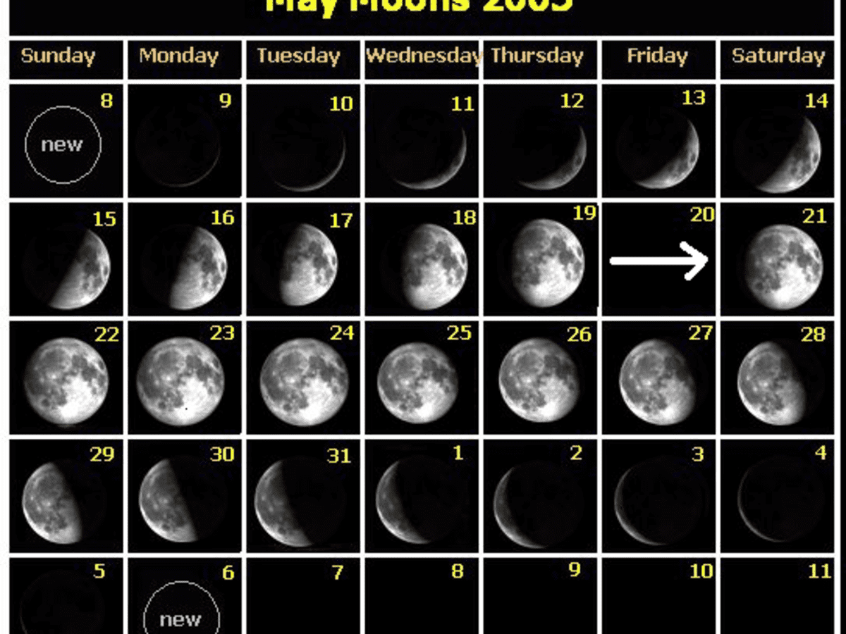 Moon Phases  Learn All About the Moon