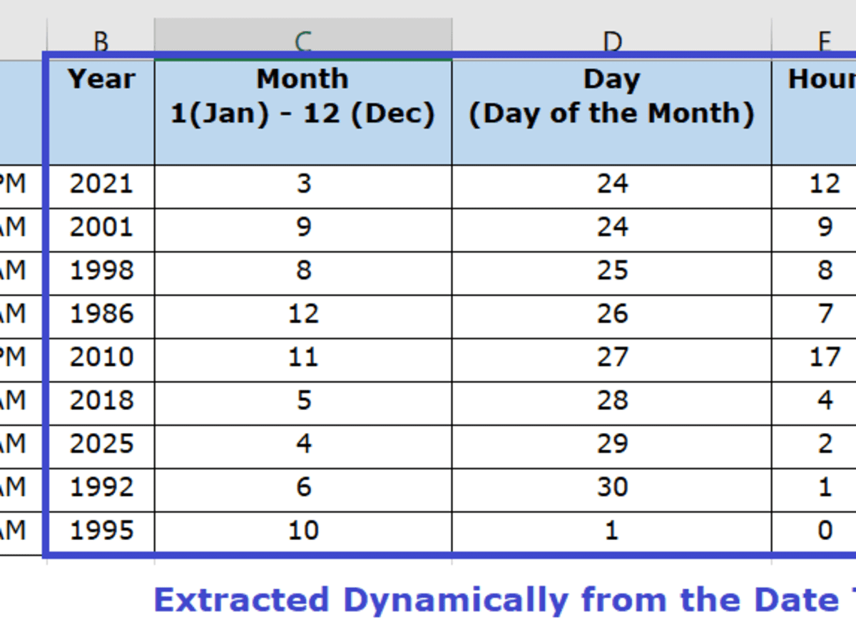Month to date