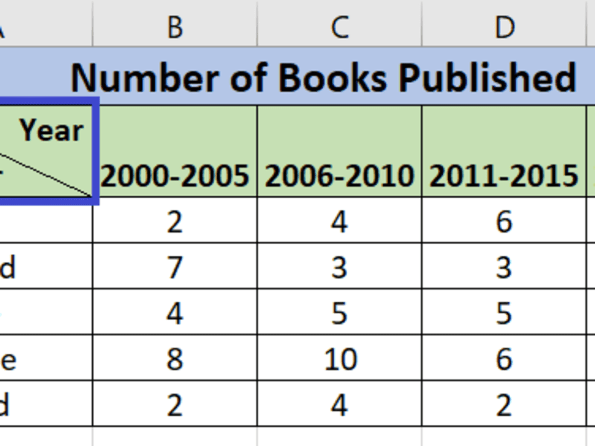 How To Make A Cell Into Two Cells In Excel