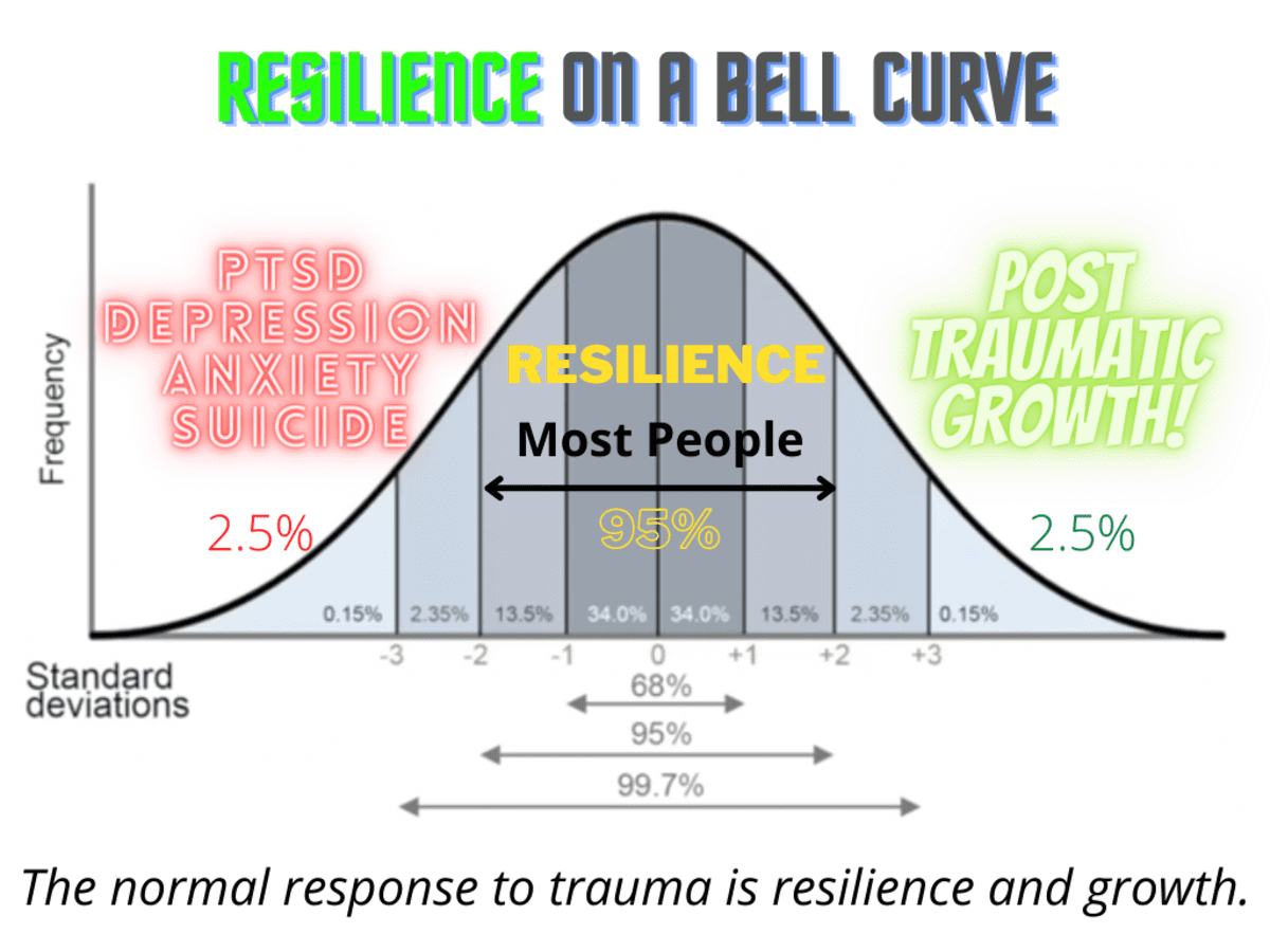 ptsd chart