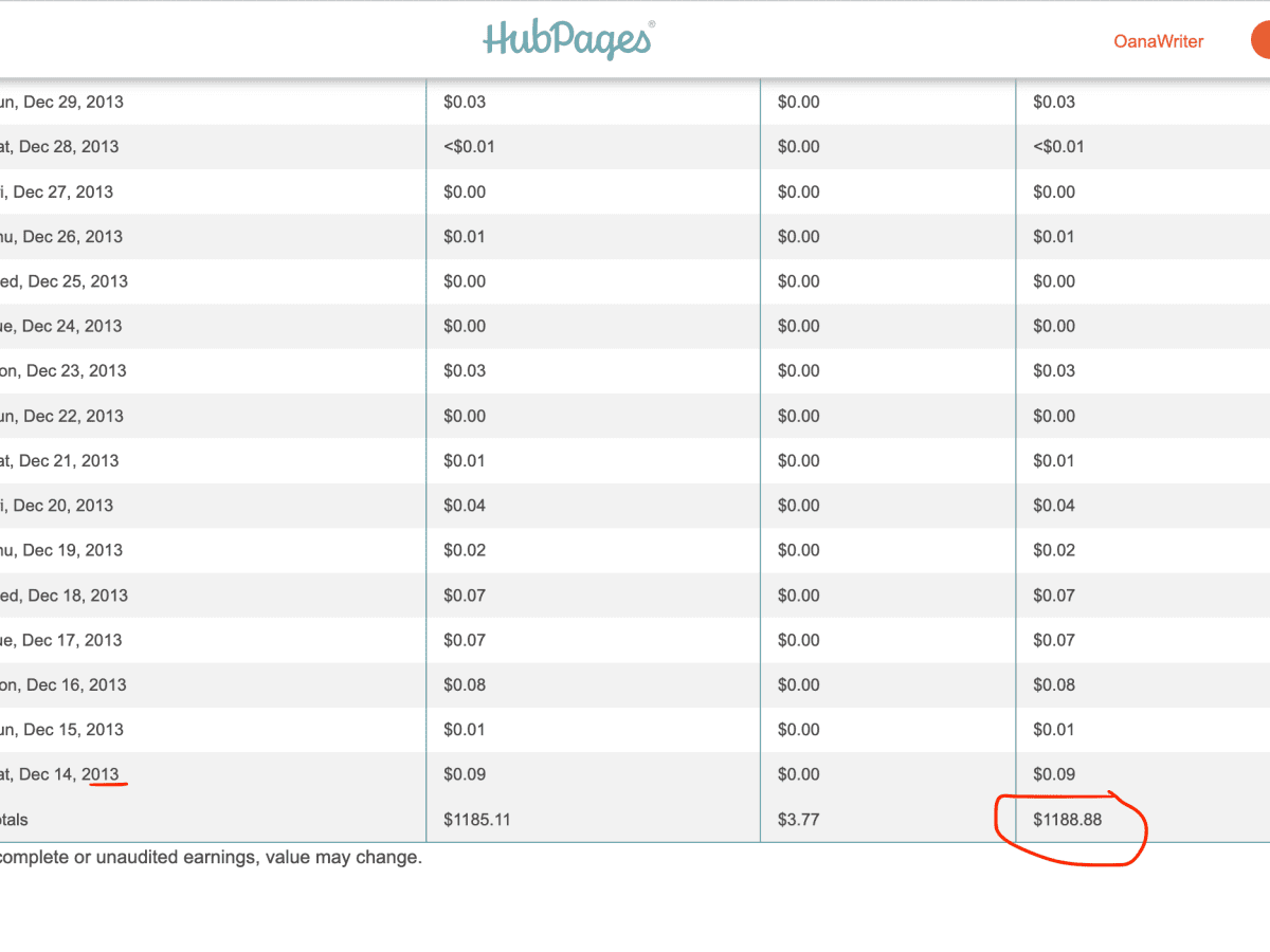 How Much Does It Cost to Have a Baby? - HubPages