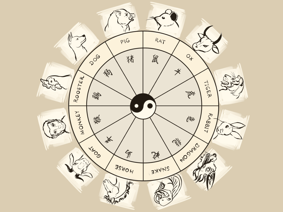 aug 26 1970 chinese astrology chart