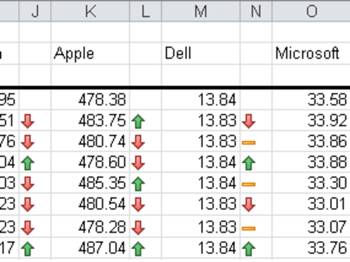 Guide To The Improvements To Conditional Formatting Icon Sets And Data Bars In Excel 10 Turbofuture