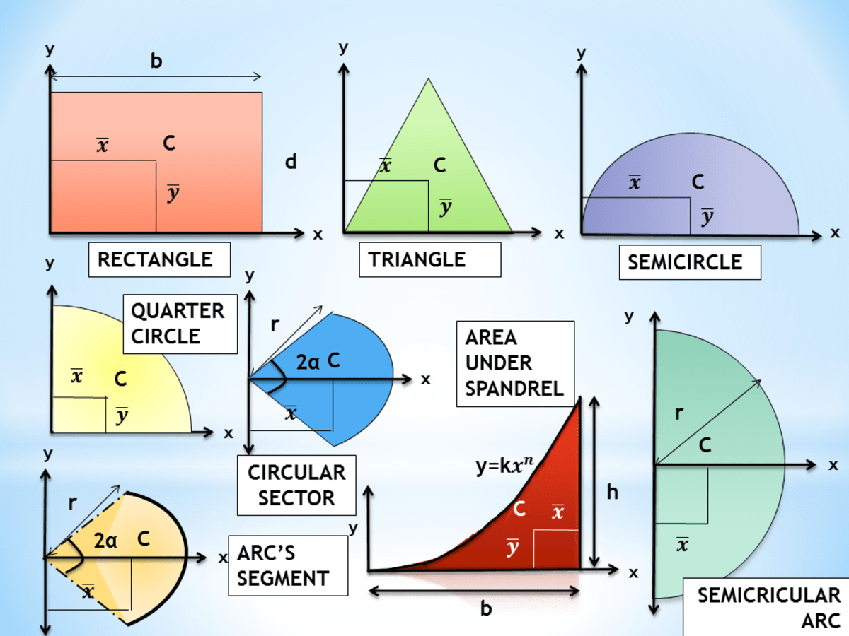 Calculating The Centroid Of Compound Shapes Using The Method Of Geometric Decomposition Owlcation