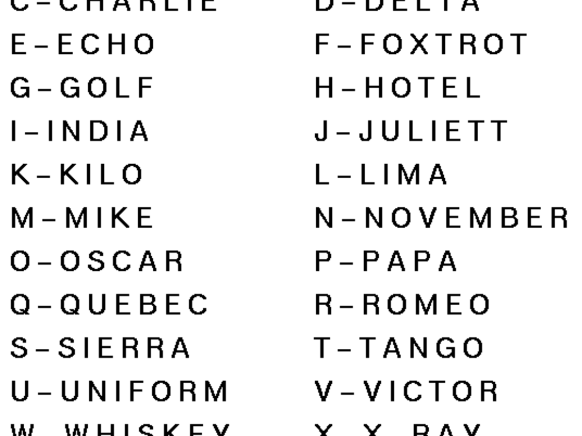 What Is The Military Police Or Nato Phonetic Alphabet Hubpages