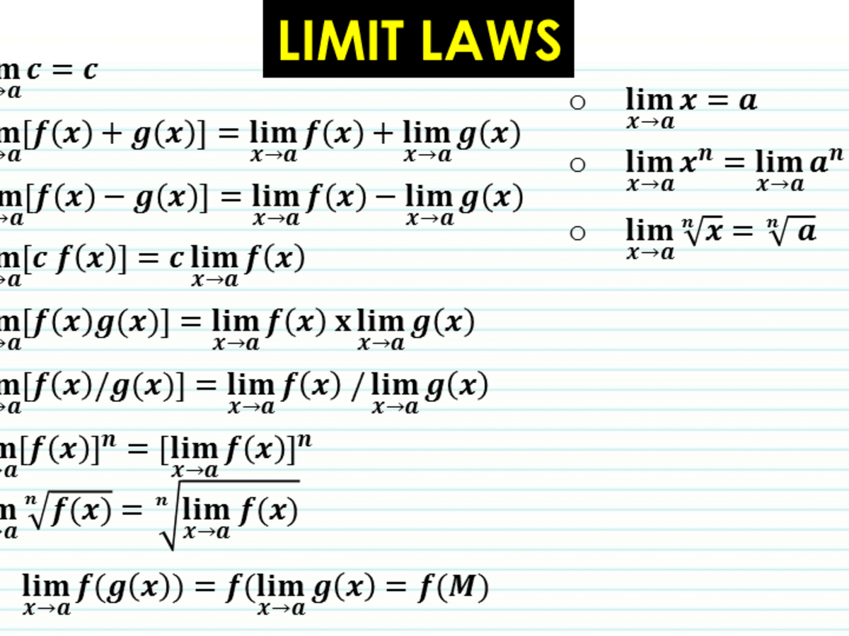 Limit Laws And Evaluating Limits Owlcation Education
